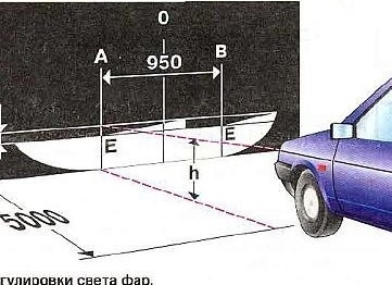 Ремонт фар своими руками